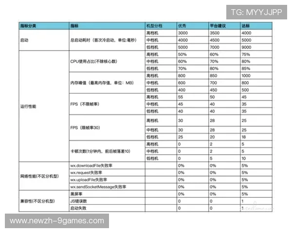 11寸与12.9寸游戏陀螺仪性能对比分析与使用体验优化建议